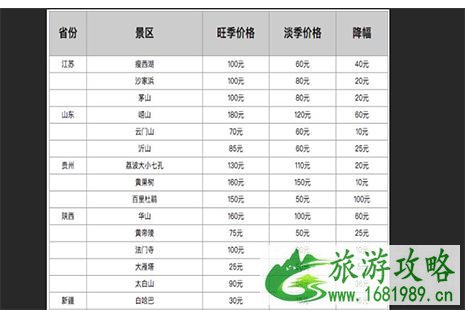 11月将会降价的5A级景区都有哪些2022 附降价景区名单