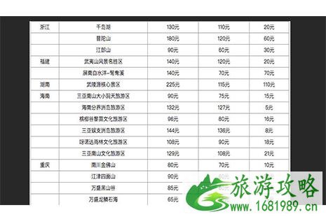 11月将会降价的5A级景区都有哪些2022 附降价景区名单