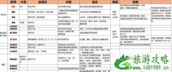 什么航空公司比较好有特价机票