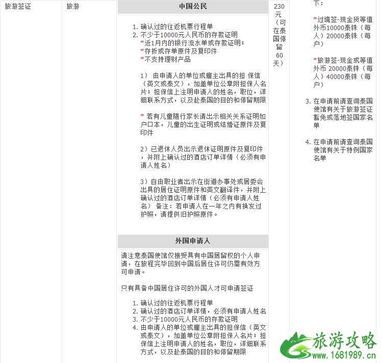 泰国签证政策最新消息