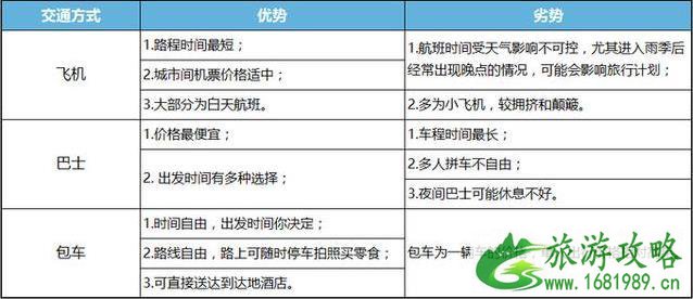 柬埔寨旅游攻略超详细版