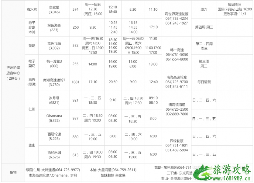 JDC免税店购物攻略