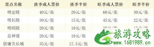 北京景点门票价格2022 北京景点开放时间2022