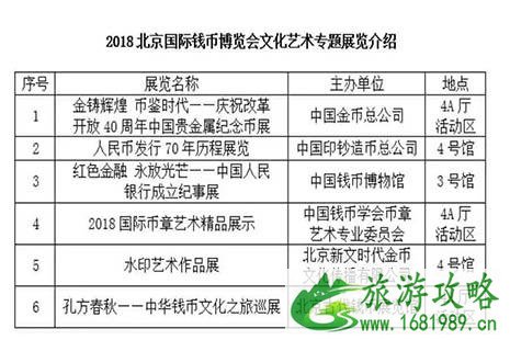 2022北京钱博会 时间+地点+门票+交通