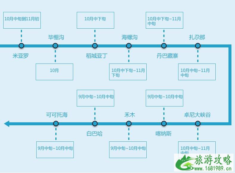 现在去哪看枫叶 什么时候去北疆看红叶