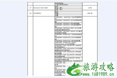 2022进博会进口展品免征关税 附优惠清单