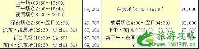 江原道滑雪攻略