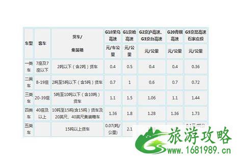 2022高速公路过路费收费标准 高速公路的收费规则是怎样的