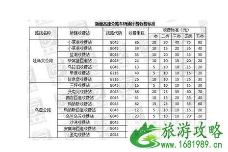 2022高速公路过路费收费标准 高速公路的收费规则是怎样的