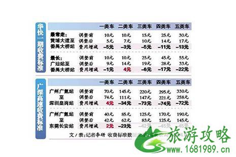 2022高速公路过路费收费标准 高速公路的收费规则是怎样的