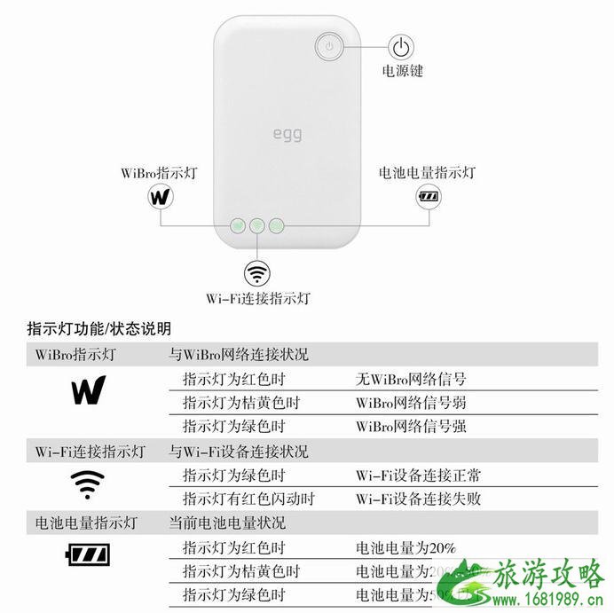 到了韩国怎么租egg