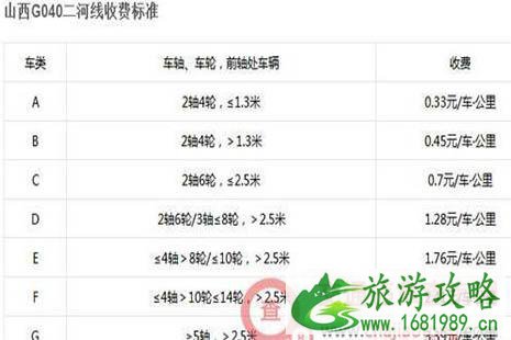 2022全国各省高速公路收费标准是多少