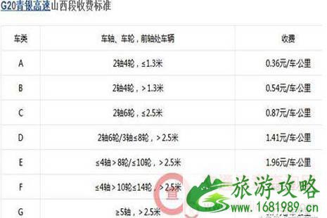 2022全国各省高速公路收费标准是多少