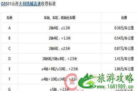 2022全国各省高速公路收费标准是多少