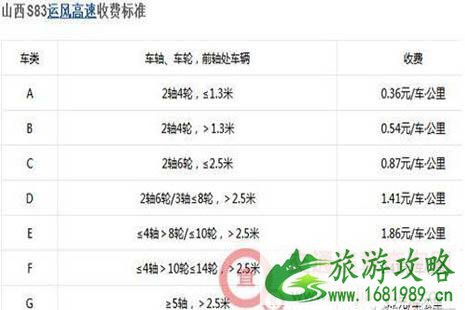 2022全国各省高速公路收费标准是多少