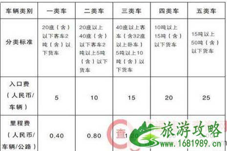 2022全国各省高速公路收费标准是多少