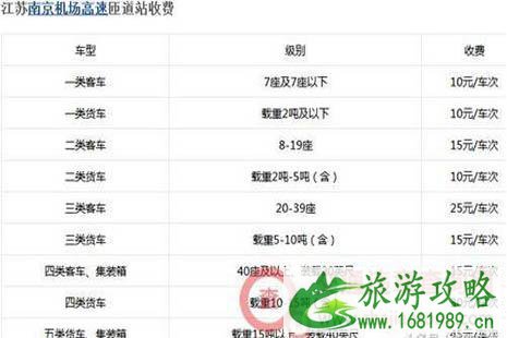 2022全国各省高速公路收费标准是多少