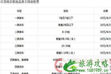 2022全国各省高速公路收费标准是多少