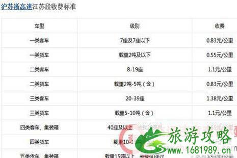 2022全国各省高速公路收费标准是多少