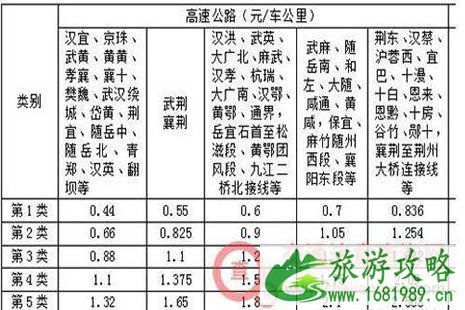 2022全国各省高速公路收费标准是多少