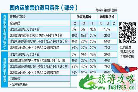 2022特价机票能改签吗 夏航新规特价机票也能退改签