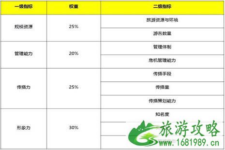 2022贵州最具影响力十大景区排行榜