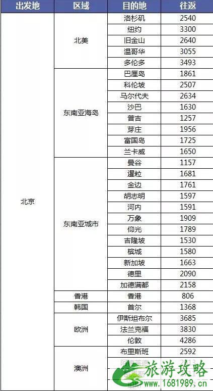 双十一机票有优惠吗 2022双十一各航空公司机票优惠