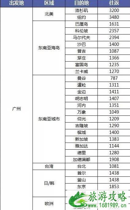 双十一机票有优惠吗 2022双十一各航空公司机票优惠