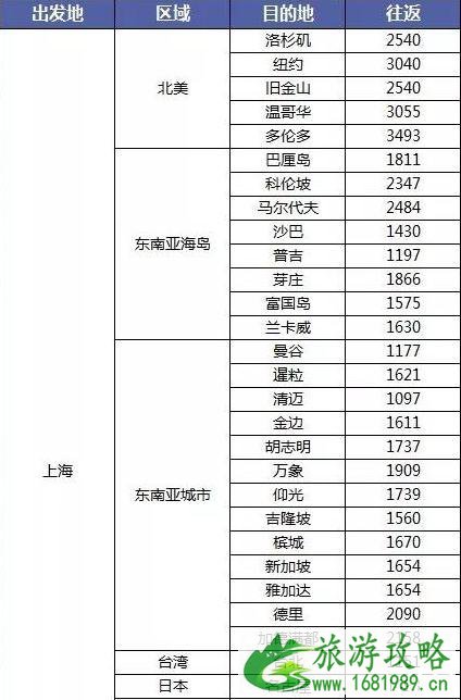 双十一机票有优惠吗 2022双十一各航空公司机票优惠