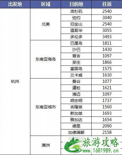 双十一机票有优惠吗 2022双十一各航空公司机票优惠