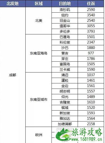 双十一机票有优惠吗 2022双十一各航空公司机票优惠