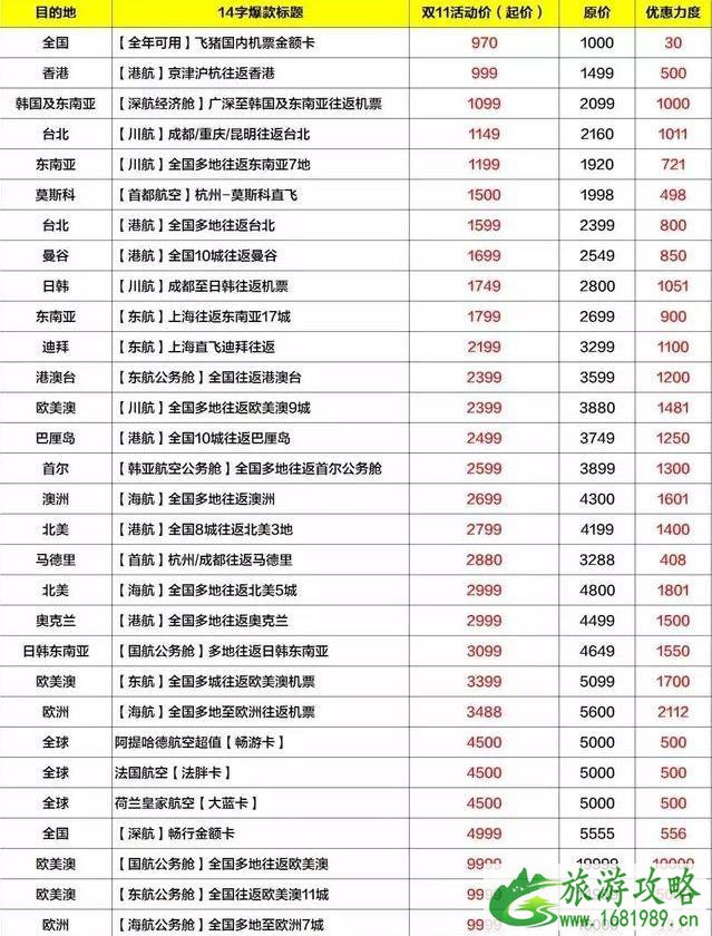 双十一机票有优惠吗 2022双十一各航空公司机票优惠