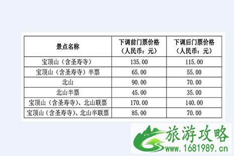 大足北山石刻景区夜游项目暂停开放是怎么回事