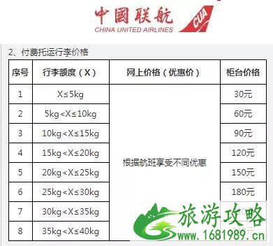 2022航空公司最新规定