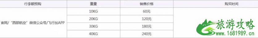 2022航空公司最新规定