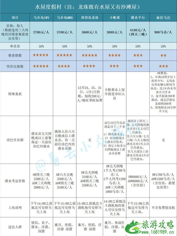 仙本那度假村要多少钱 仙本那度假村住宿攻略