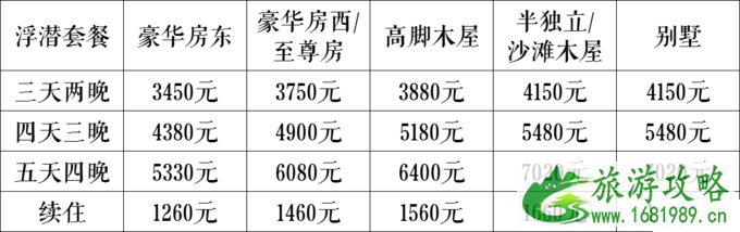 仙本那度假村要多少钱 仙本那度假村住宿攻略