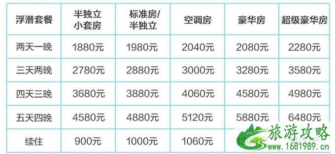 仙本那度假村要多少钱 仙本那度假村住宿攻略