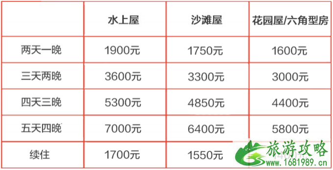 仙本那度假村要多少钱 仙本那度假村住宿攻略