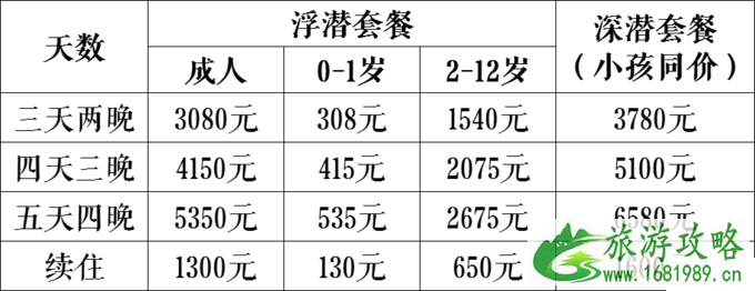 仙本那度假村要多少钱 仙本那度假村住宿攻略