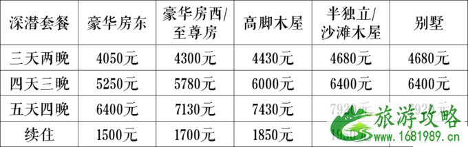 仙本那度假村要多少钱 仙本那度假村住宿攻略