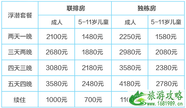 仙本那度假村要多少钱 仙本那度假村住宿攻略