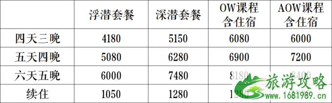 仙本那度假村要多少钱 仙本那度假村住宿攻略