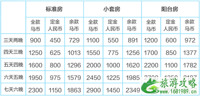 仙本那度假村要多少钱 仙本那度假村住宿攻略