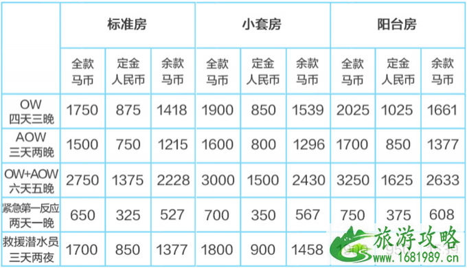 仙本那度假村要多少钱 仙本那度假村住宿攻略