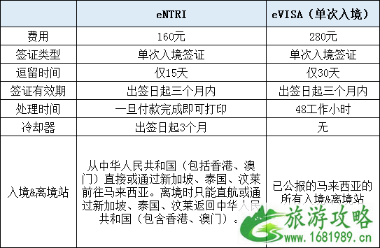 2022仙本那旅游安全吗 仙本那住哪里好