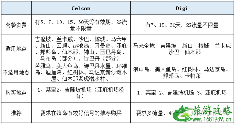 2022仙本那旅游安全吗 仙本那住哪里好