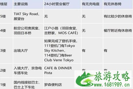 东京羽田机场能过夜吗 东京羽田机场过夜攻略