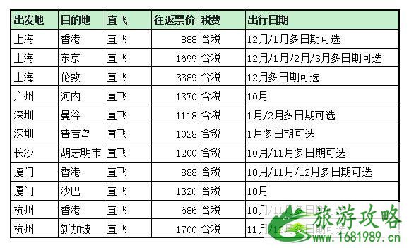 出国机票多少钱 11月出国机票价格整理