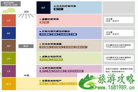 东京一日游攻略 交通+景点+注意事项